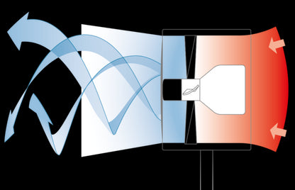 F50 Ventilator Air Shower Boneco