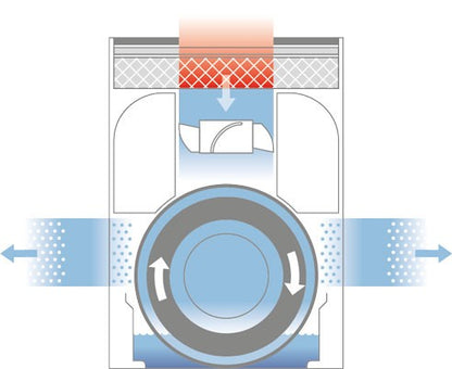 H300 Umidificator si purificator de aer Boneco