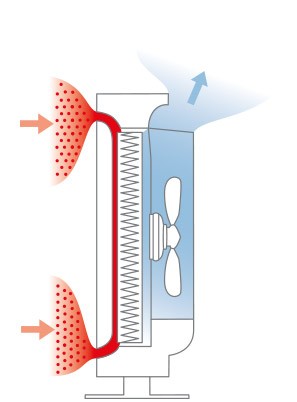 P340 Purificator de aer Boneco