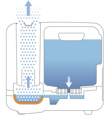 S250 Steamer vaporizator cu abur Boneco