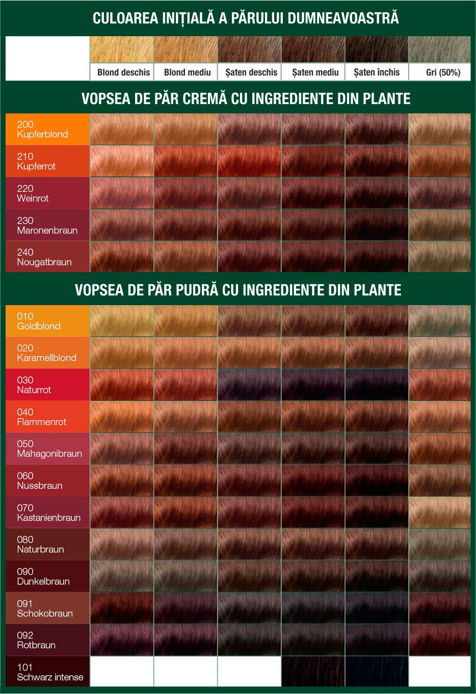 Vopsea de par crema, Blond cupru 200, 150ml Logona