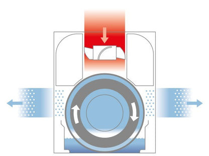 W200 Aparat pentru spalarea aerului Boneco